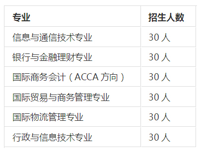开设专业与招生人数.jpg